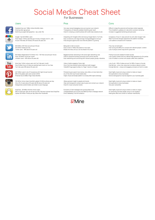 Social Media Cheat Sheet For Businesses Printable pdf