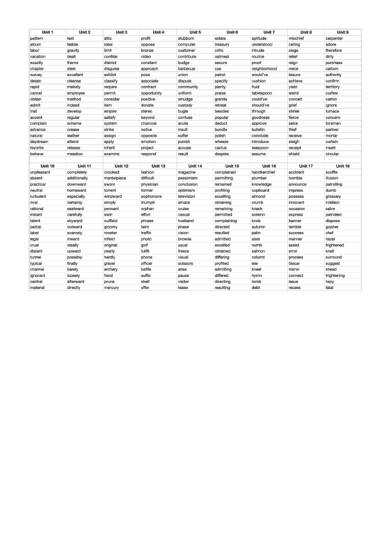 Sixth Grade Spelling List Printable pdf