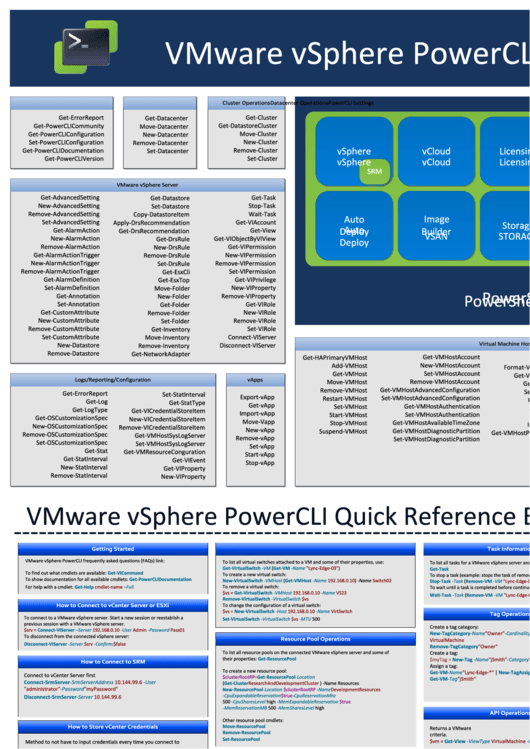 Vmware Vsphere Powercli 5.8 Release 1 Reference Poster Printable pdf