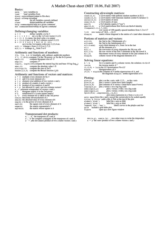 A Matlab Cheat-sheet (mit 18.06, Fall 2007)