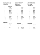 3rd Grade Spelling List