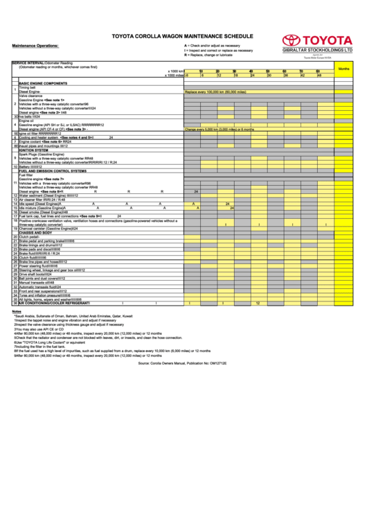 Toyota Corolla Wagon Maintenance Schedule Printable pdf