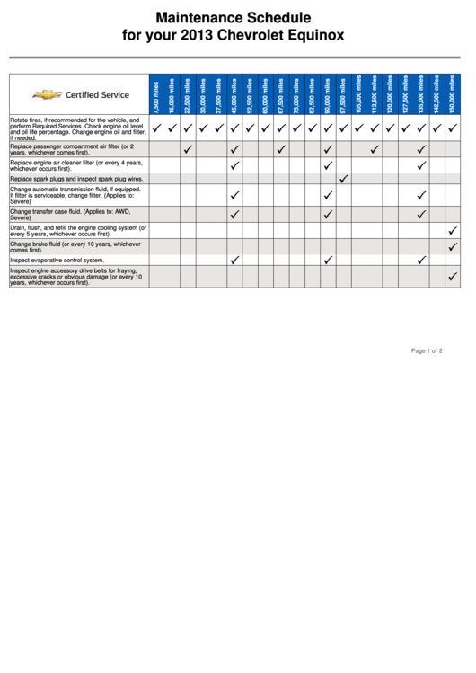 Maintenance Schedule For Your 2013 Chevrolet Equinox Printable Pdf Download