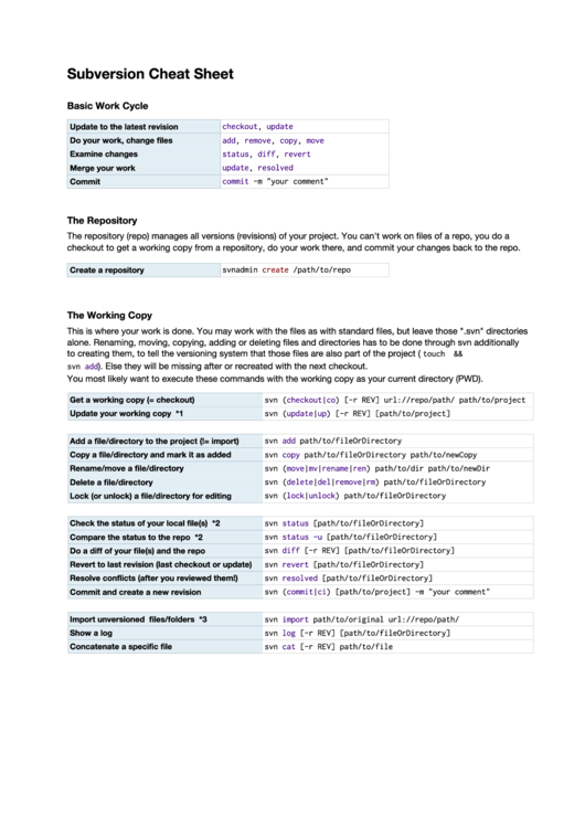 Subversion (Svn) Cheat Sheet Printable pdf
