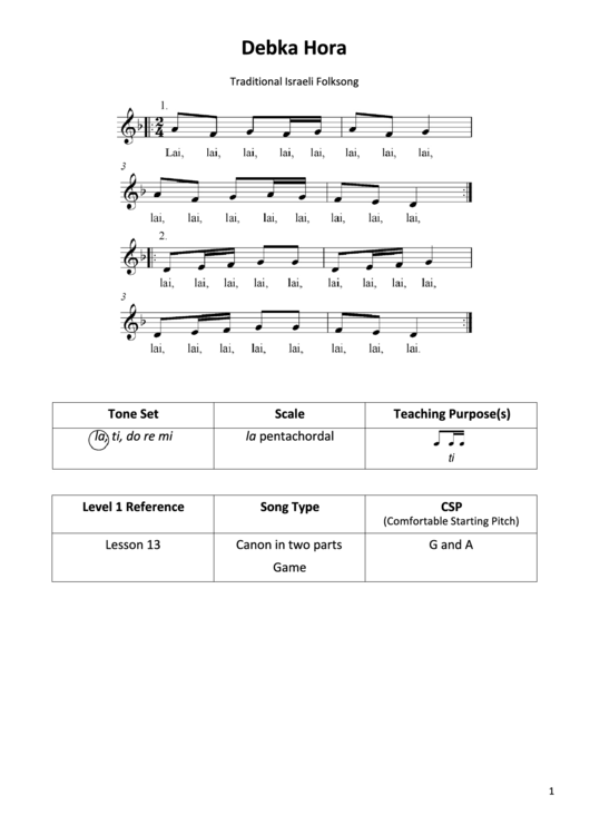 Debka Hora - Traditional Israeli Folksong Printable pdf