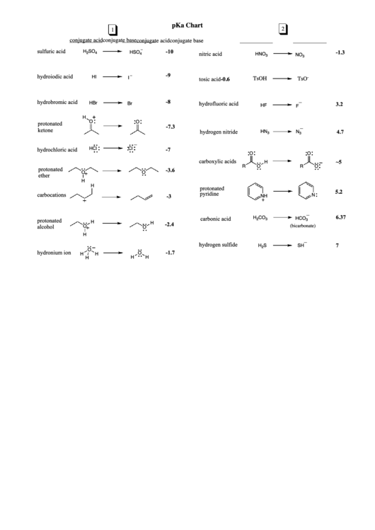 Pka Chart: Conjugate Acids & Conjugate Bases - Black And White Printable pdf