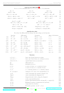 Matrix Differential Calculus Cheat Sheet