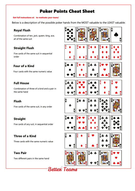 Top 7 Poker Cheat Sheets free to download in PDF format