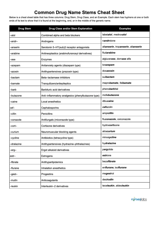 Common Drug Name Stems Cheat Sheet printable pdf download