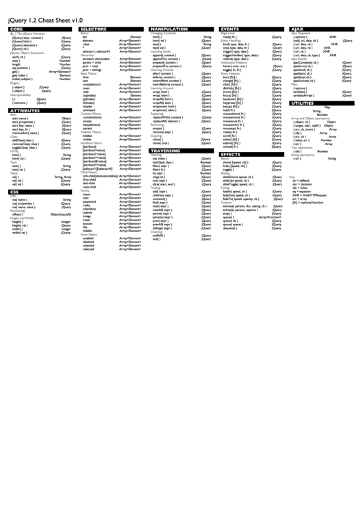 Jquery 1.2 Cheat Sheet V1.0 Printable pdf