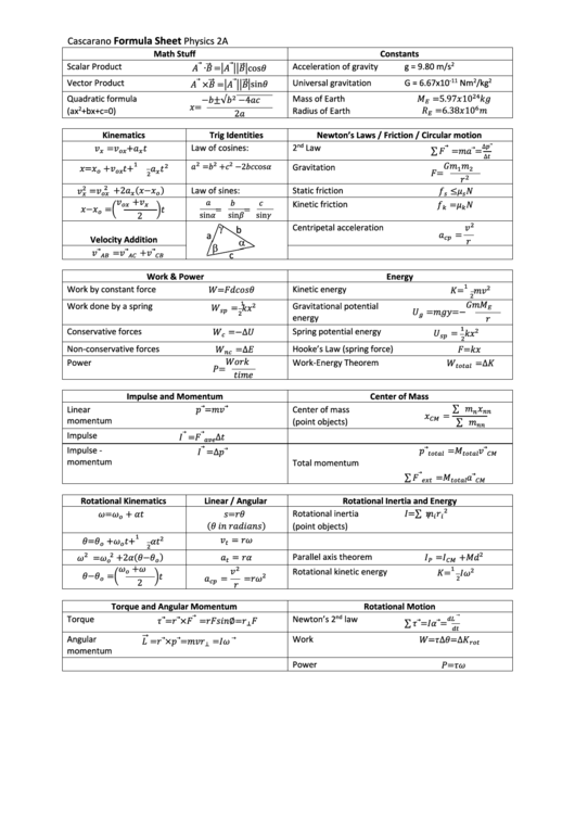Physics 2a Formula Sheet