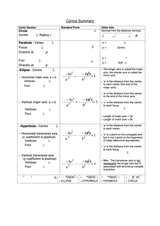 Conics Formula Sheet Printable pdf