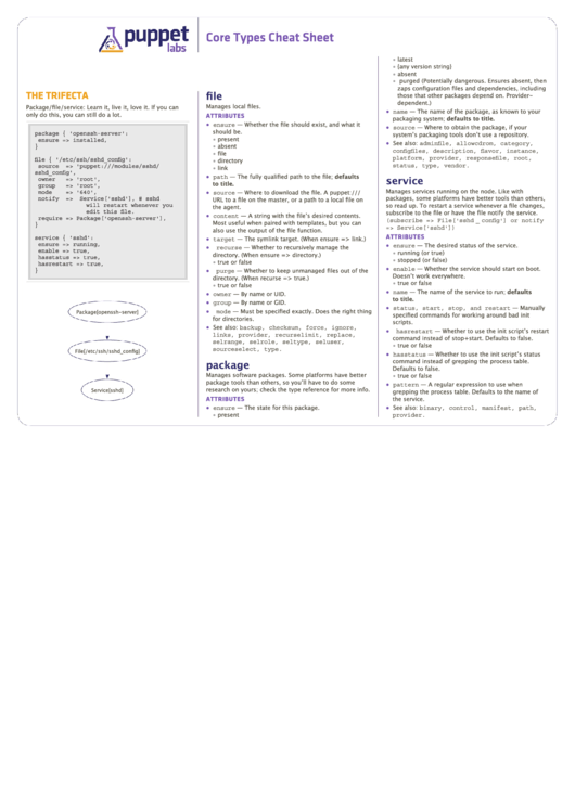 Core Types Cheat Sheet Printable pdf