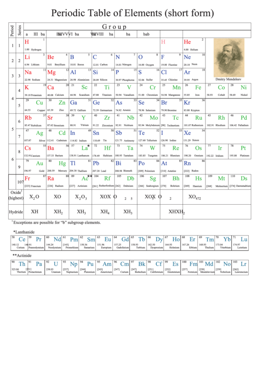 Periodic Table Of Elements (Short Form) Printable pdf