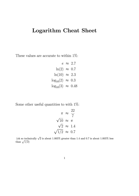 Logarithm Cheat Sheet Printable pdf