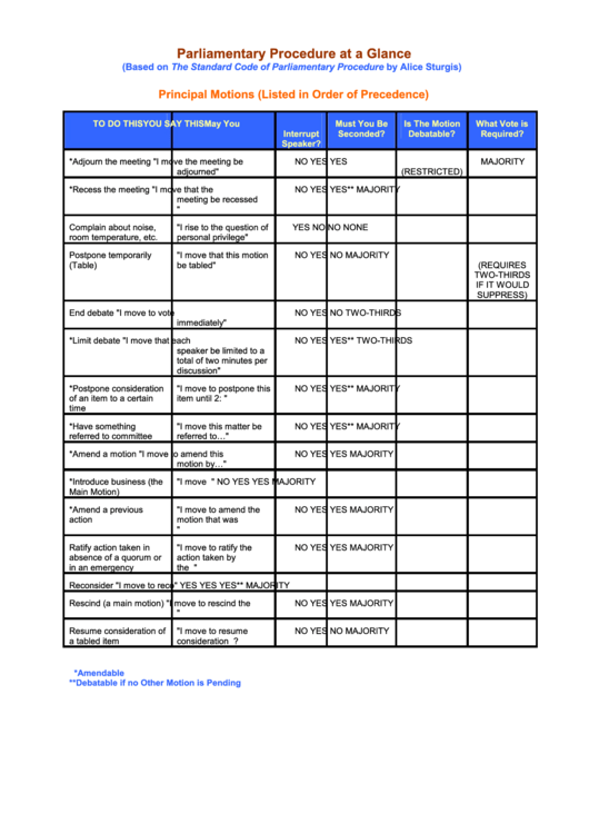 Parliamentary Procedure Cheat Sheet