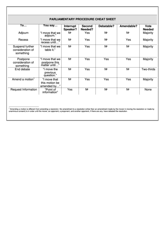 Parliamentary Procedure Cheat Sheet Printable pdf