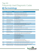 Top 50 Frequently Used Diagnostic Codes - Dermatology Cheat Sheet Printable pdf