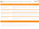 Network Performance Monitor (npm) 11.5 Cheat Sheet