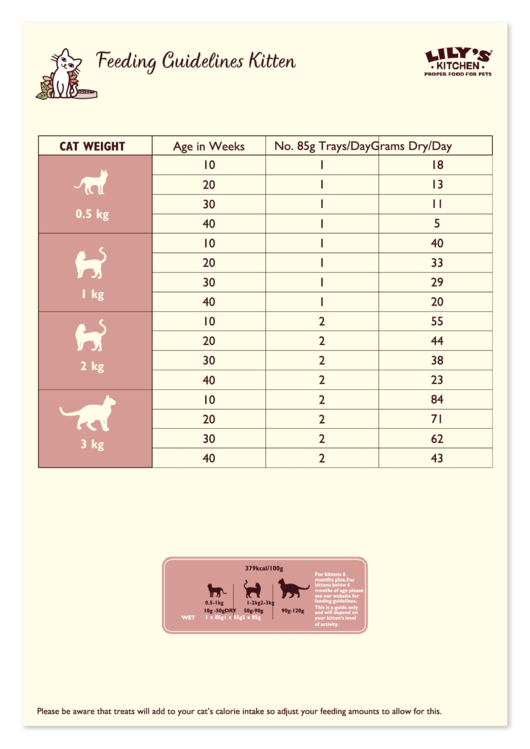 Feeding Guidelines Kitten Printable Pdf Download