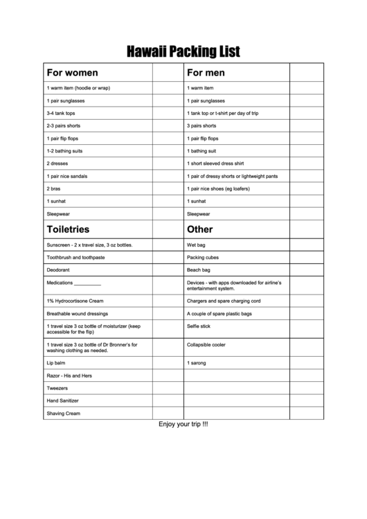 Hawaii Packing List Template Printable pdf