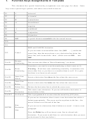 Function-Key Assignment In Template (Cheat Sheet) Printable pdf