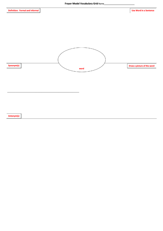 Frayer Model Vocabulary Grid Template Printable pdf