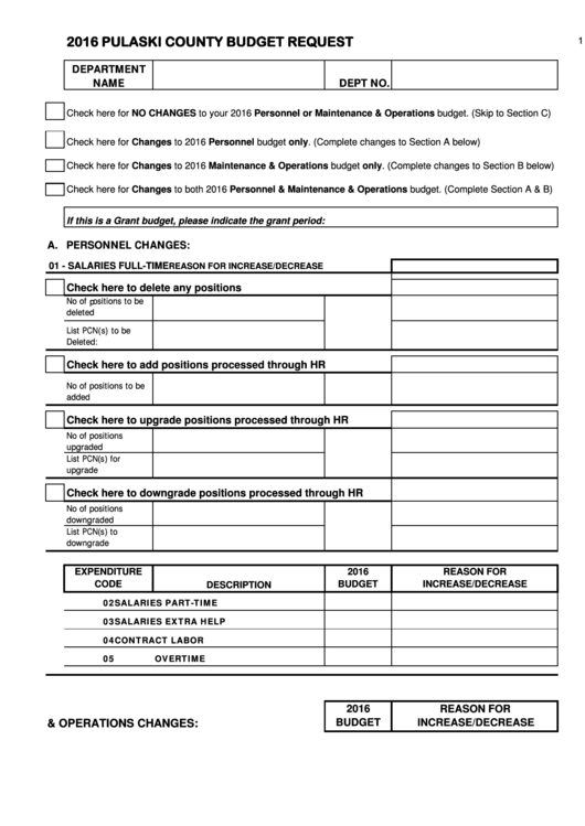 Pulaski County Budget Request Form Printable pdf