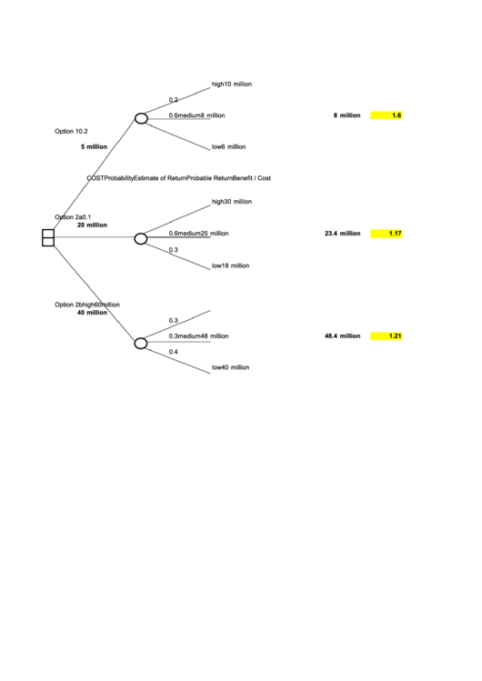 Sample Decision Tree Calculation Template