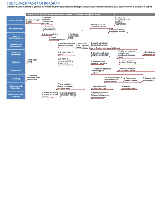 Compliance Program Roadmap Recommendation Printable pdf