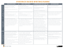 Evidence-based Writing Rubric