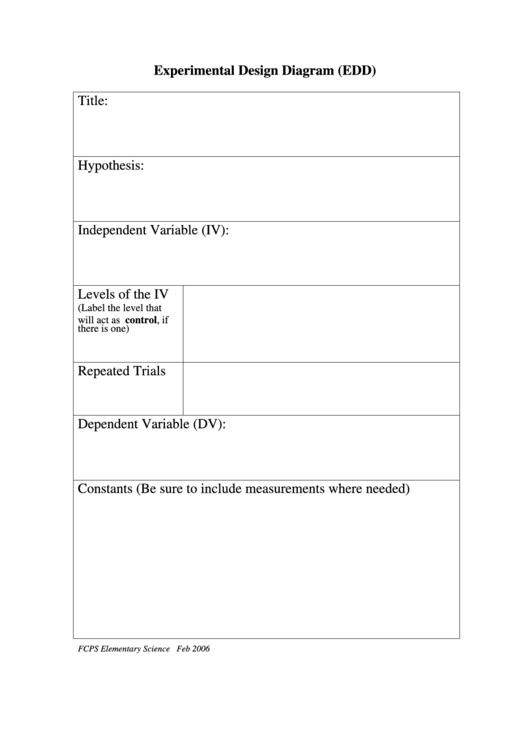 Experimental Design Diagram (edd) Template