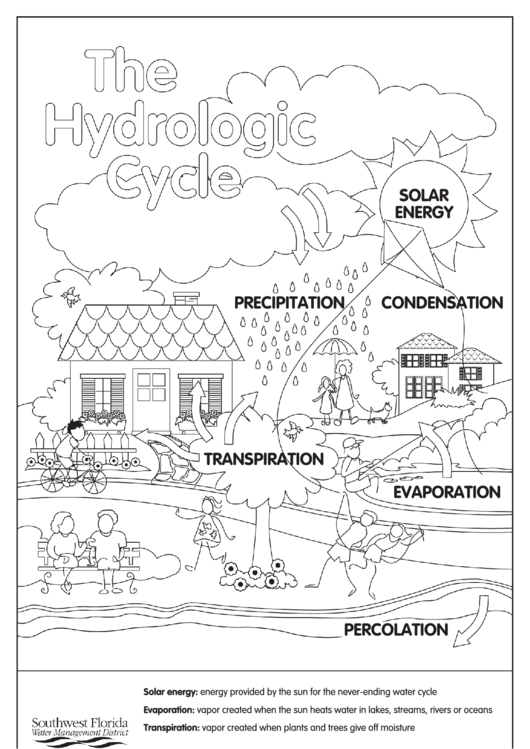 The Hydrologic Cycle Coloring Page Printable pdf