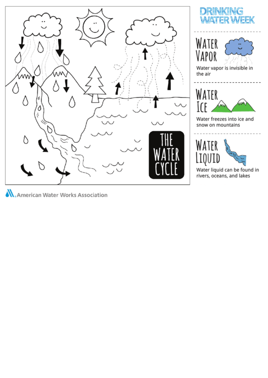 Water Cycle Coloring Sheet Printable pdf