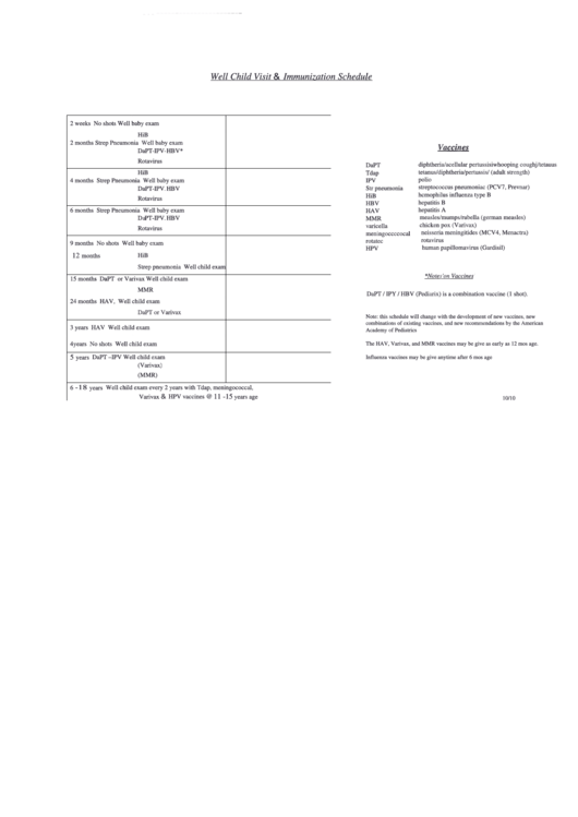 Well Child Visit & Immunization Schedule Template Printable pdf