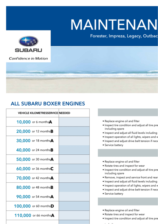 Subaru Maintenance Schedule - Forester, Impreza, Legacy, Outback, Tribeca, Wrx And Wrx Sti