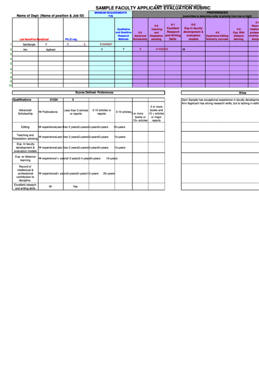 Sample Faculty Applicant Evaluation Rubric Printable pdf
