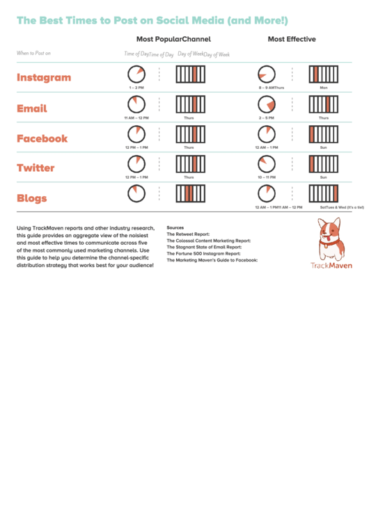 The Best Times To Post On Social Media (And More!) Printable pdf