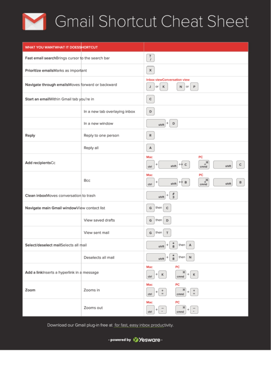 Gmail Shortcut Cheat Sheet Printable pdf