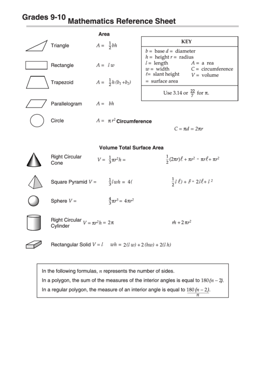 Mathematics Reference Sheet Printable pdf