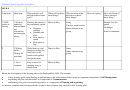 Sample Learning Plan Template Printable pdf