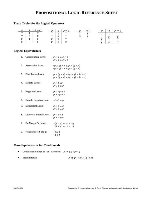 Propositional Logic Reference Sheet Printable pdf