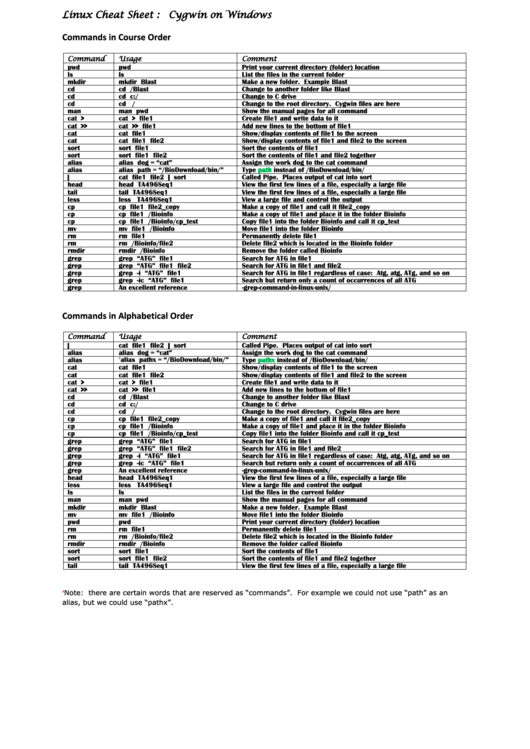 Linux Cheat Sheet- Cygwin On Windows Commands Printable pdf