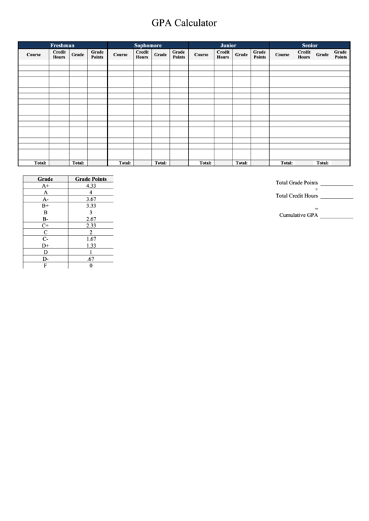 Gpa Calculator Spreadsheet Printable pdf