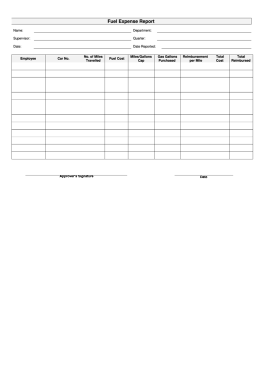 Fuel Expense Report Template Printable pdf