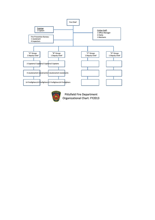Fire Department Organizational Chart Printable pdf