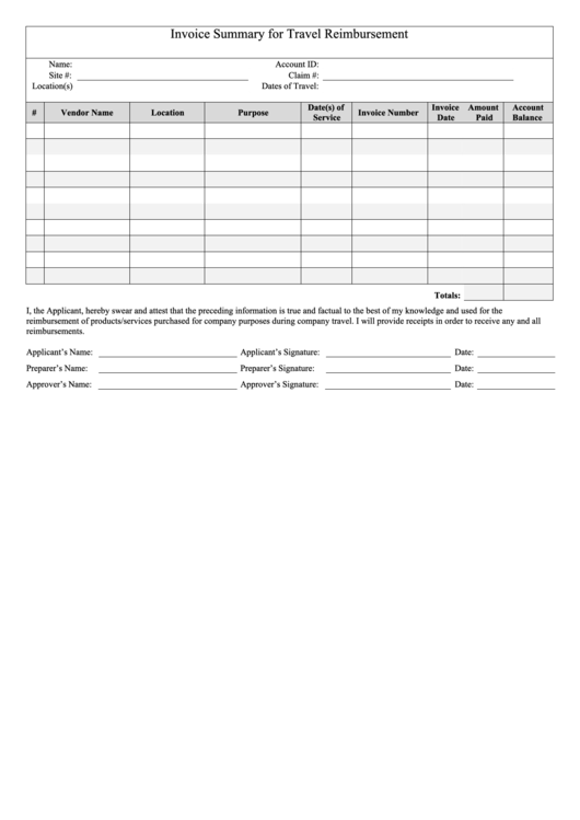 Invoice Summary Template For Travel Reimbursement Printable pdf