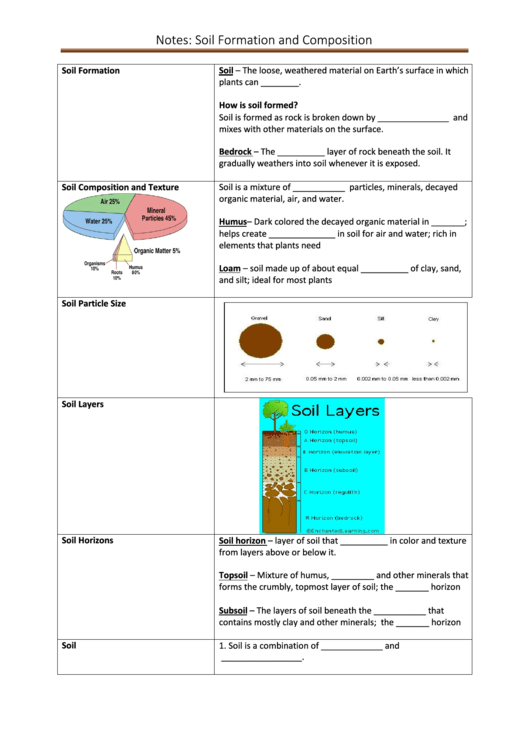 Notes: Soil Formation And Composition Printable pdf