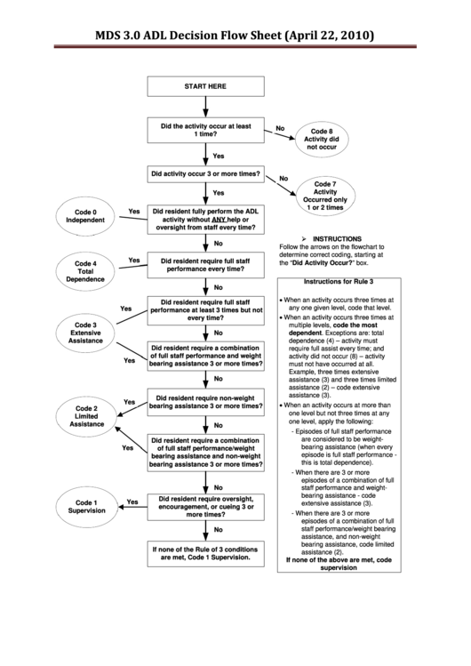 Mds 3.0 Adl Decision Flow Sheet Printable pdf