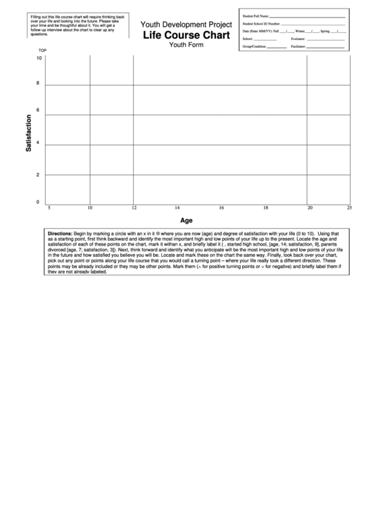 Life Course Chart Template Printable pdf
